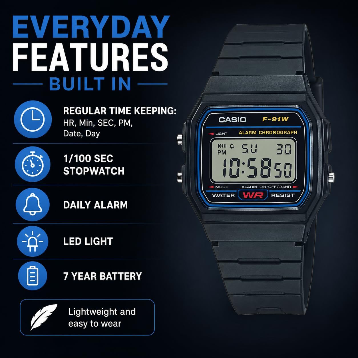 Casio F-91W everyday features graphic
