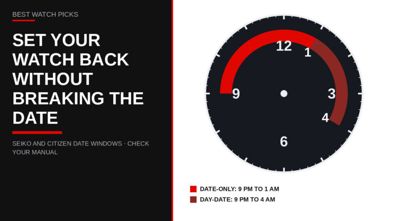 Clock face showing the 9 PM to 1 AM and 9 PM to 4 AM date-change windows